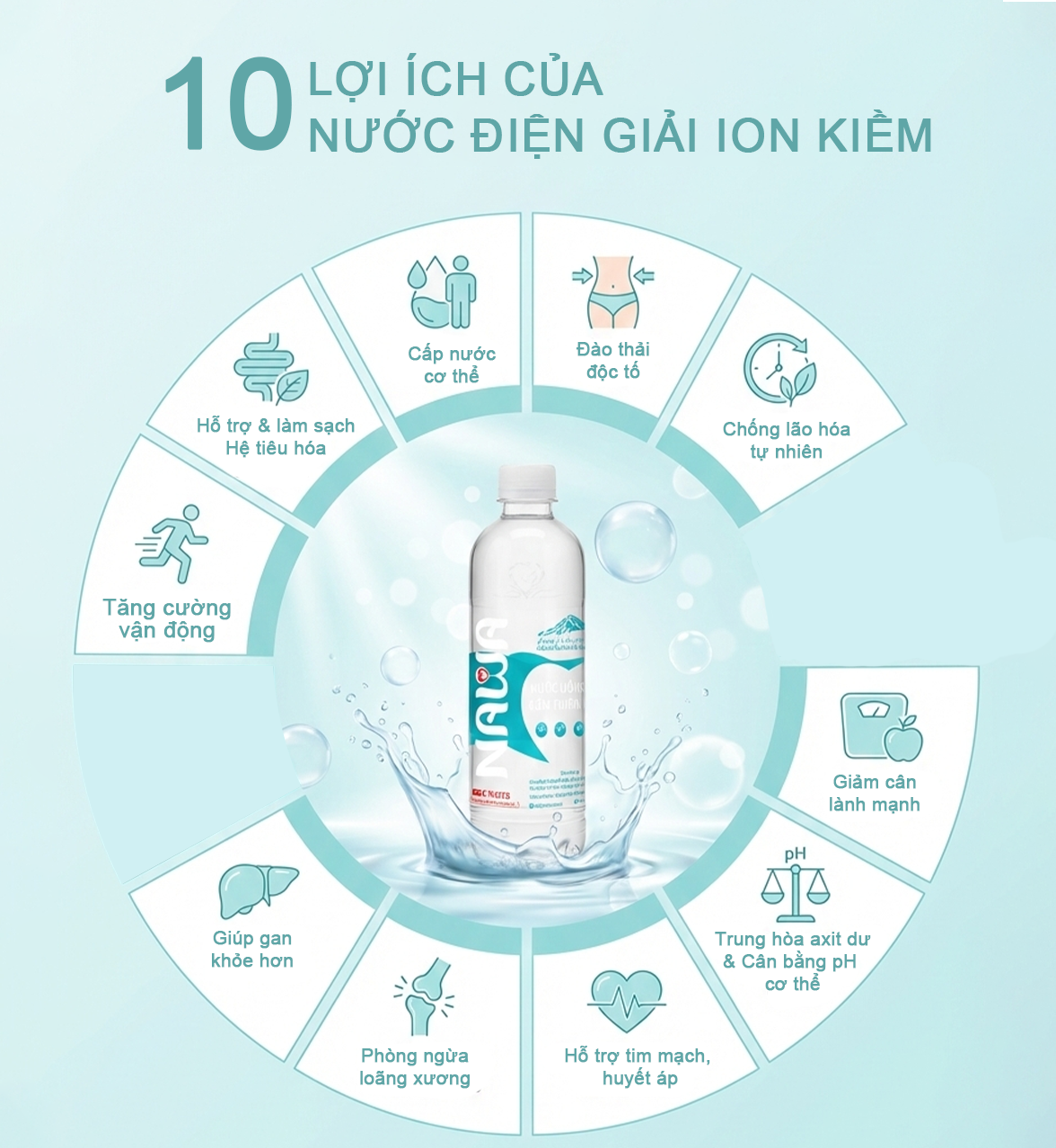 Lợi ích của nước điện giải ion kiềm